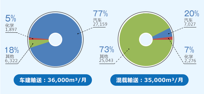 中國國內(nèi)輸送實(shí)績